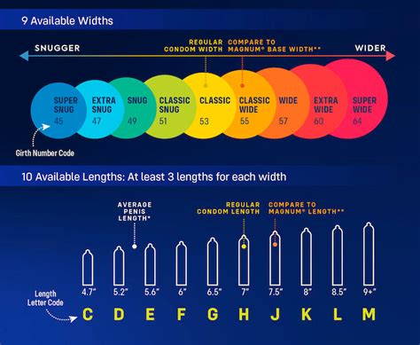 condom fit guide|stis condom size chart.